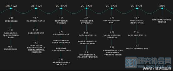ICO已死，IDO已来，Serchain用游戏与区块链世界进行一场对话