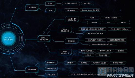 ICO已死，IDO已来，Serchain用游戏与区块链世界进行一场对话