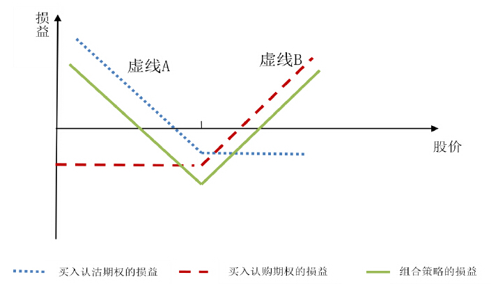 期权基础知识