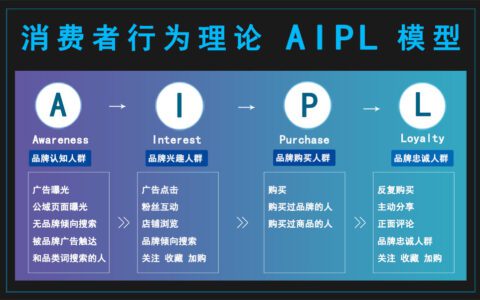 二、安全意识