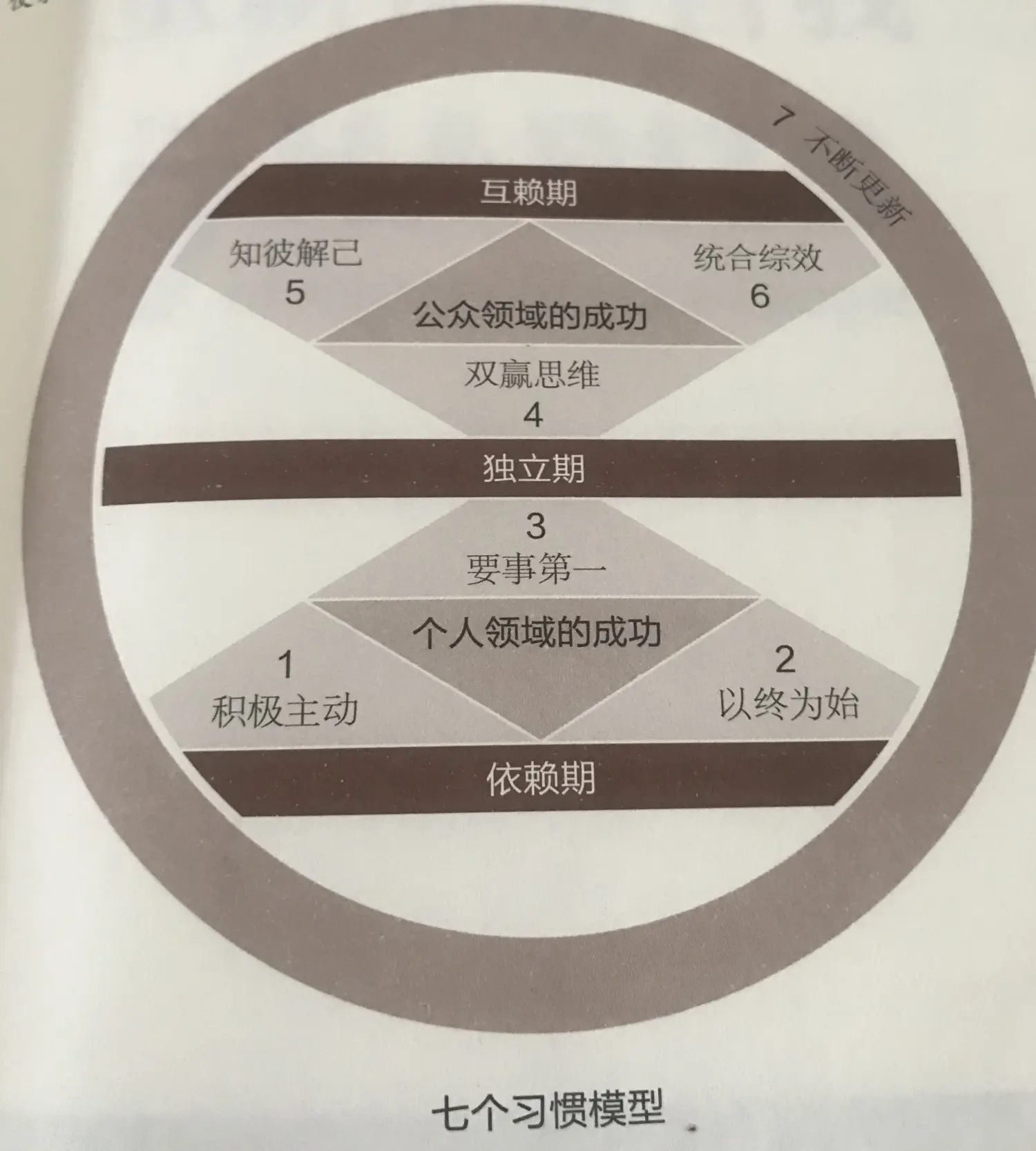 二、持续学习