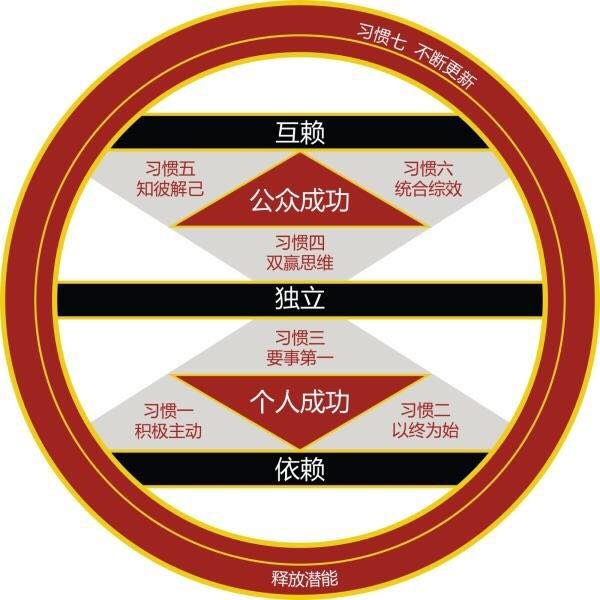 一、目标明确