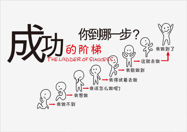 成功人士的励志故事简短：潘墨枫的成功之路
