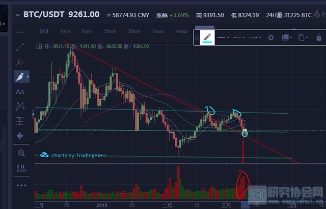 BCH做空半天赚63个点,实盘炒币,有图有真相!