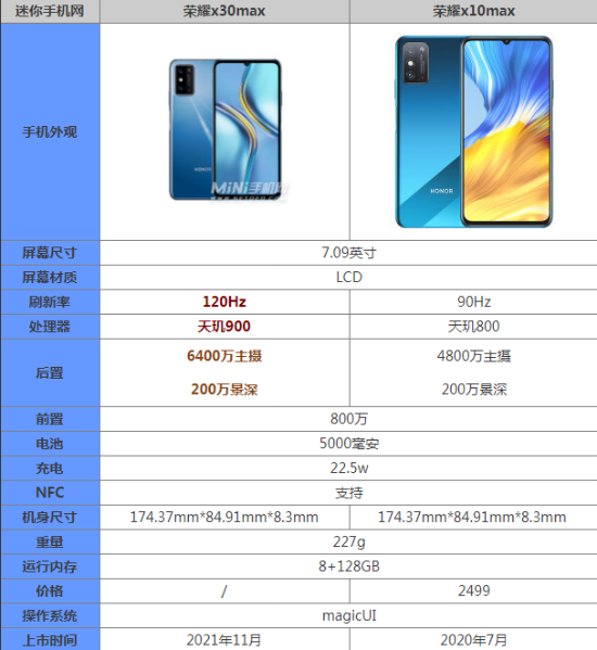 荣耀x30max和x10max哪个好区别在哪 参数优缺点对比