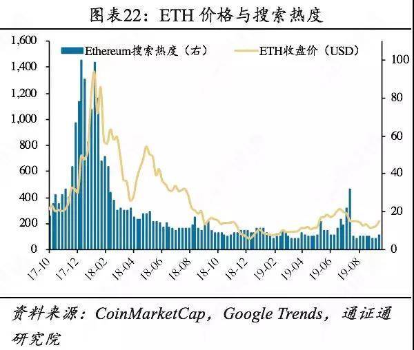 Libra货币篮子背后的秘密