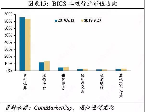 Libra货币篮子背后的秘密