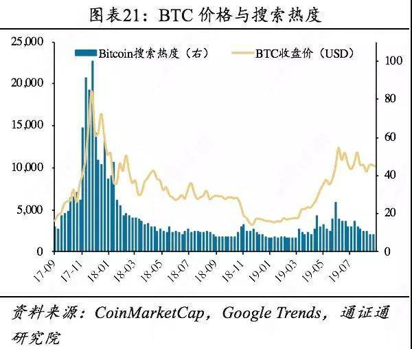 Libra货币篮子背后的秘密