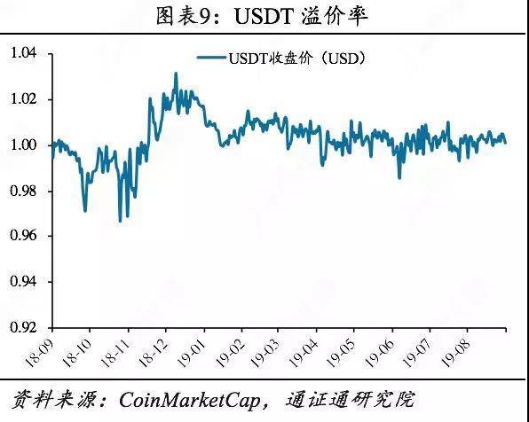 Libra货币篮子背后的秘密