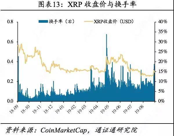 Libra货币篮子背后的秘密