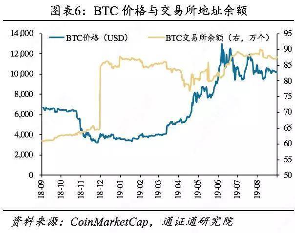 Libra货币篮子背后的秘密