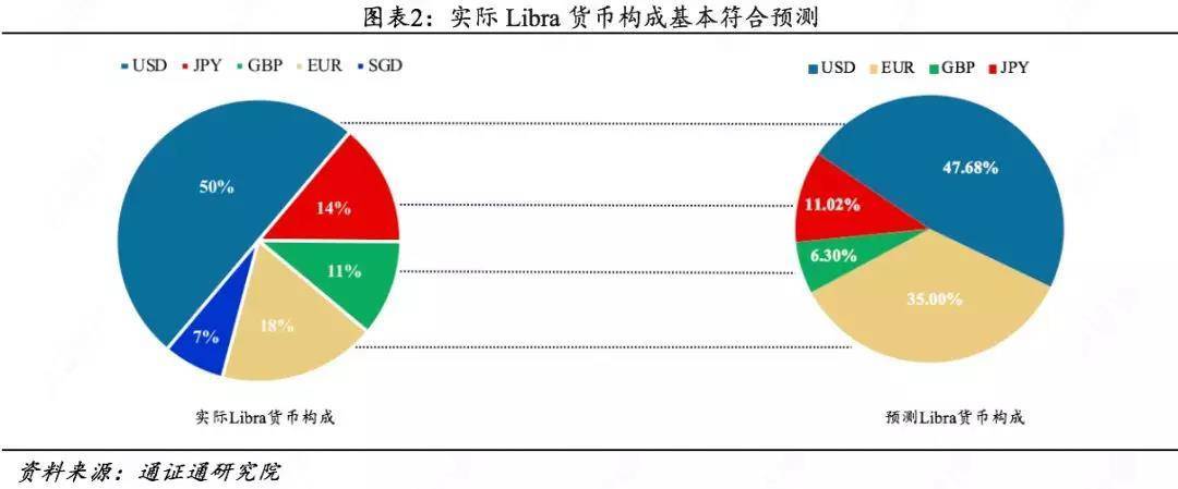 Libra货币篮子背后的秘密