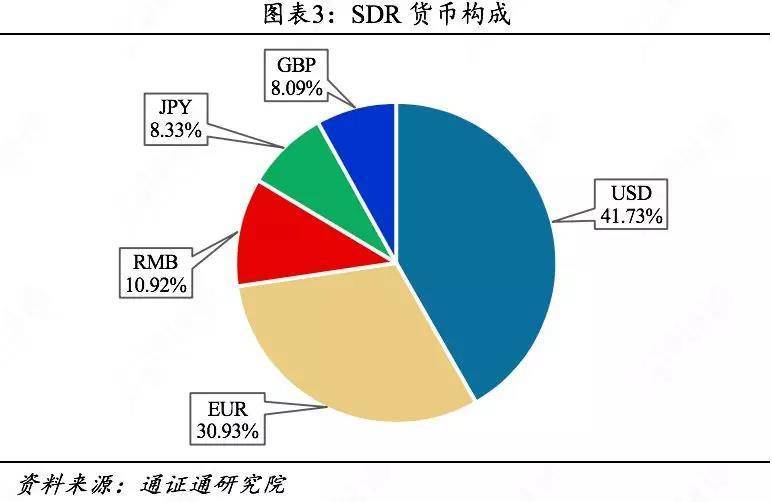Libra货币篮子背后的秘密