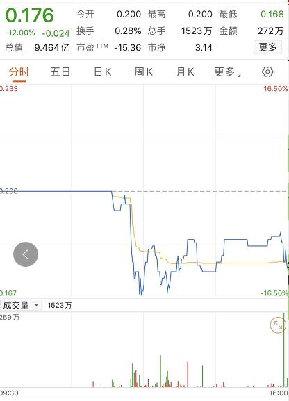 突发！OKEx创始人徐明星已被警方带走一周，欧科云链股价大跌12%