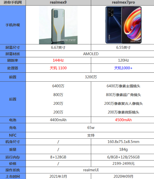 RealmeX9和realmex7Pro哪个好性价比高 参数区别对比