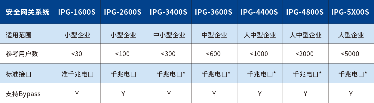 服务器自动加密安全网关产品